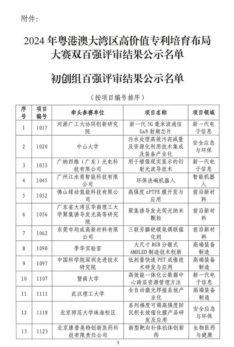 06-2024年粤港澳大湾区高价值专利培育布局大赛双百强名单公示_02