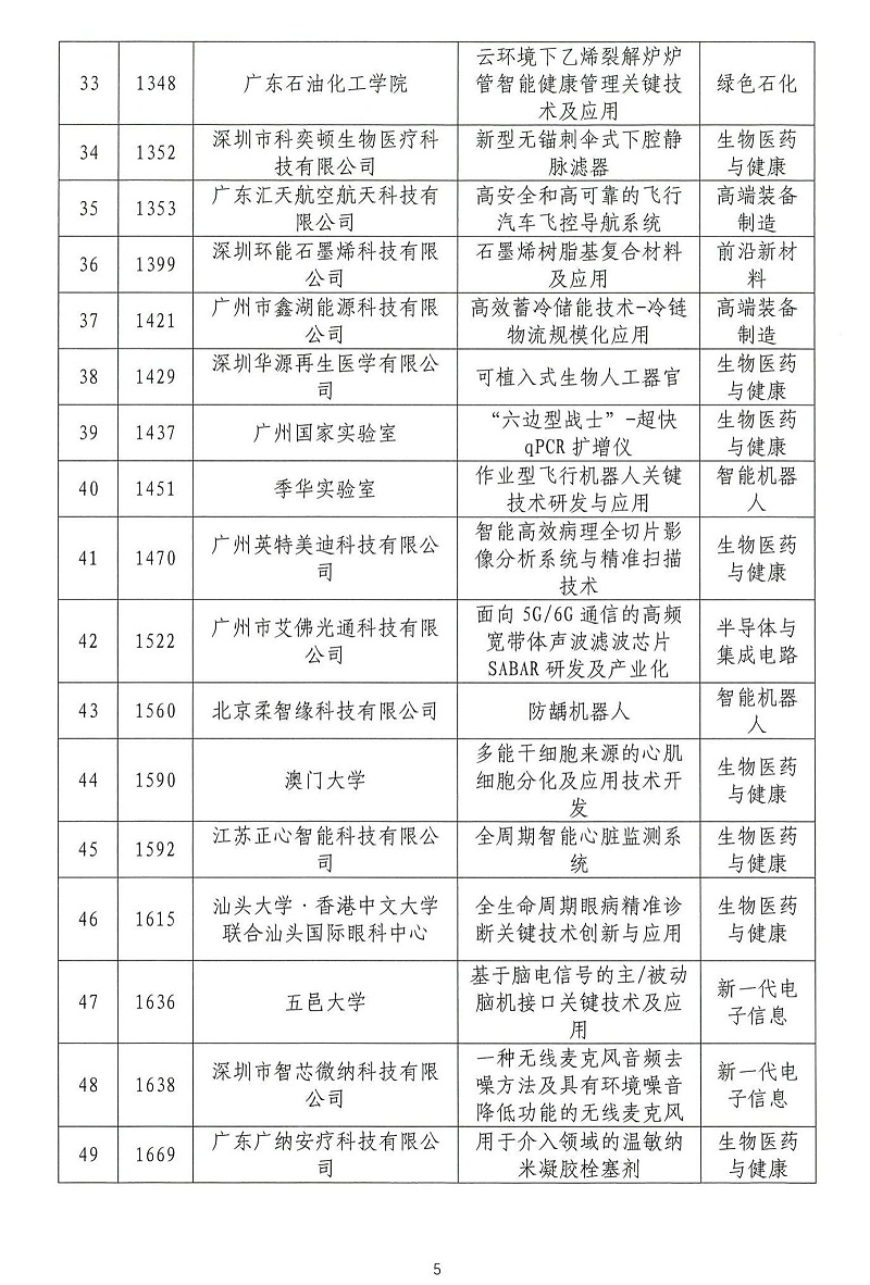 06-2024年粤港澳大湾区高价值专利培育布局大赛双百强名单公示_04