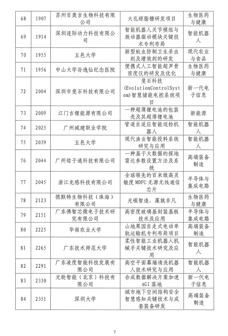 06-2024年粤港澳大湾区高价值专利培育布局大赛双百强名单公示_06