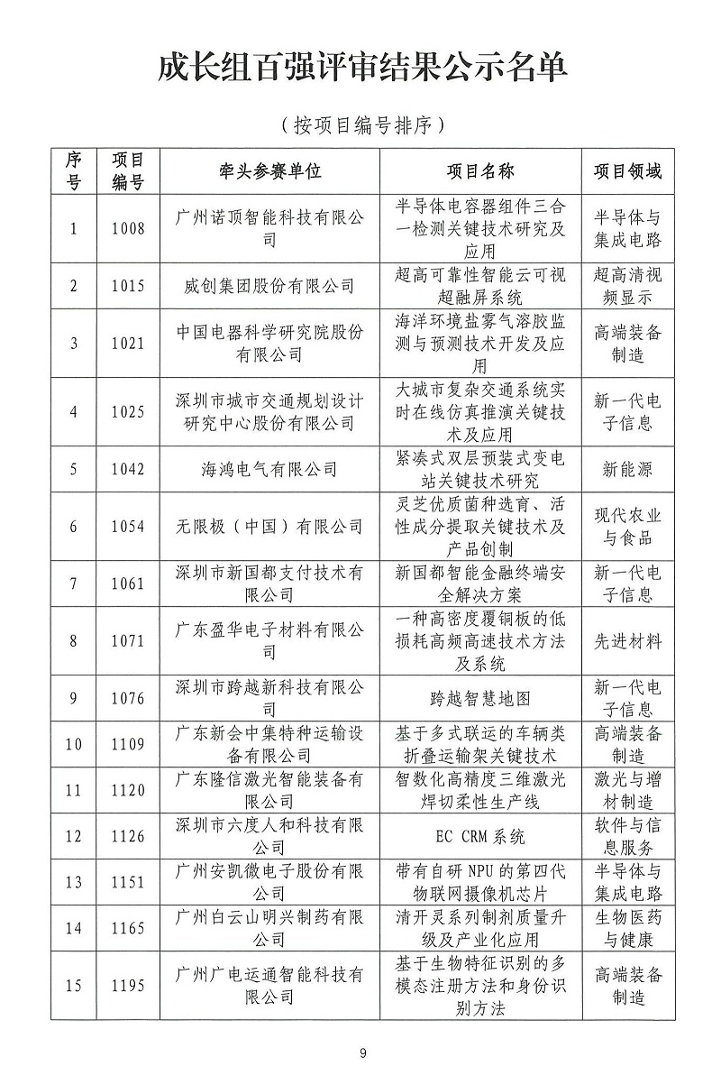 06-2024年粤港澳大湾区高价值专利培育布局大赛双百强名单公示_08