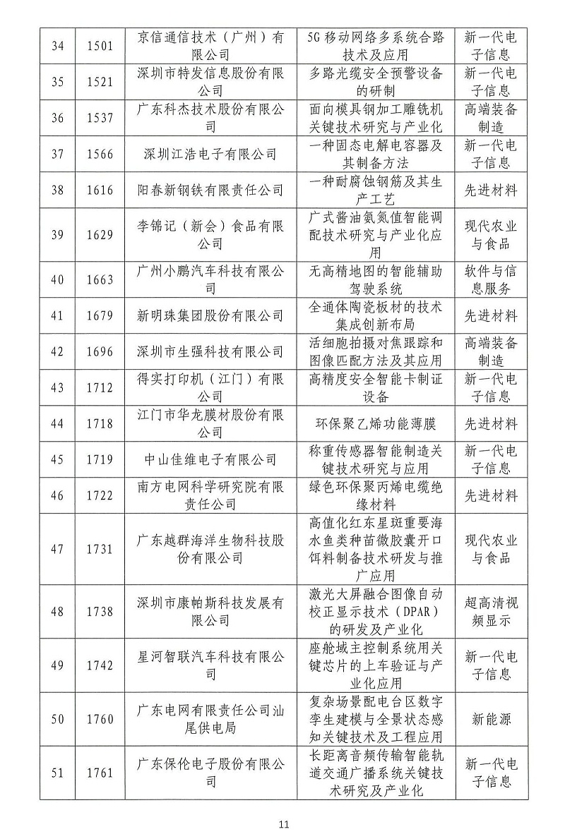 06-2024年粤港澳大湾区高价值专利培育布局大赛双百强名单公示_10