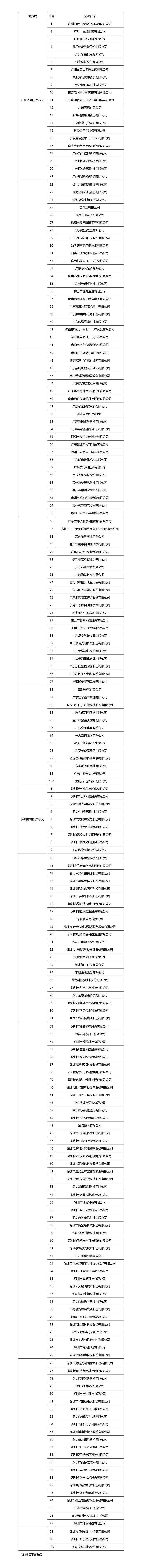 2.2022年度国家知识产权优势企业名单_01