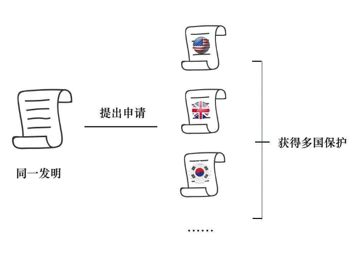 扩展同族高达211项！看这个专利的同族专利布局