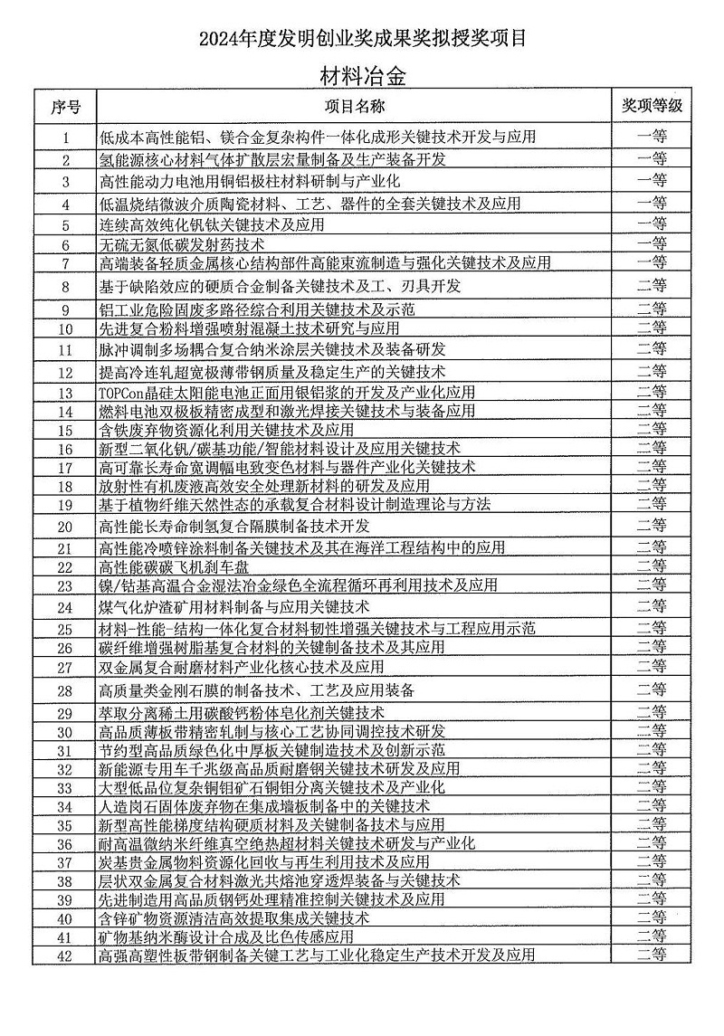 2024年度发明创业奖人物奖、成果奖、创新奖拟授奖名单和项目列表_05