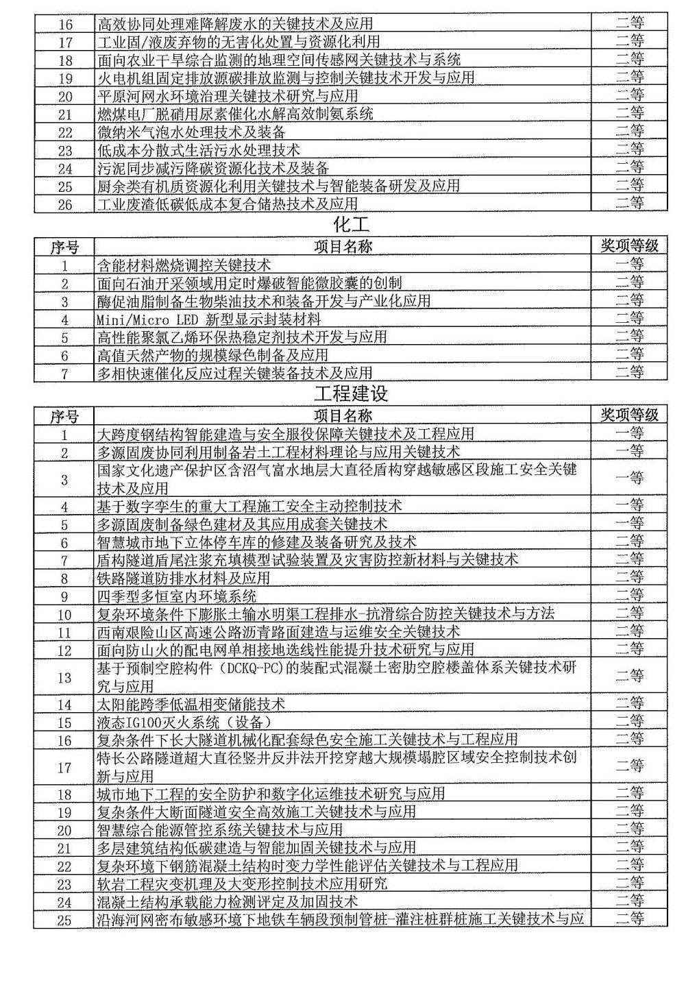 2024年度发明创业奖人物奖、成果奖、创新奖拟授奖名单和项目列表_07