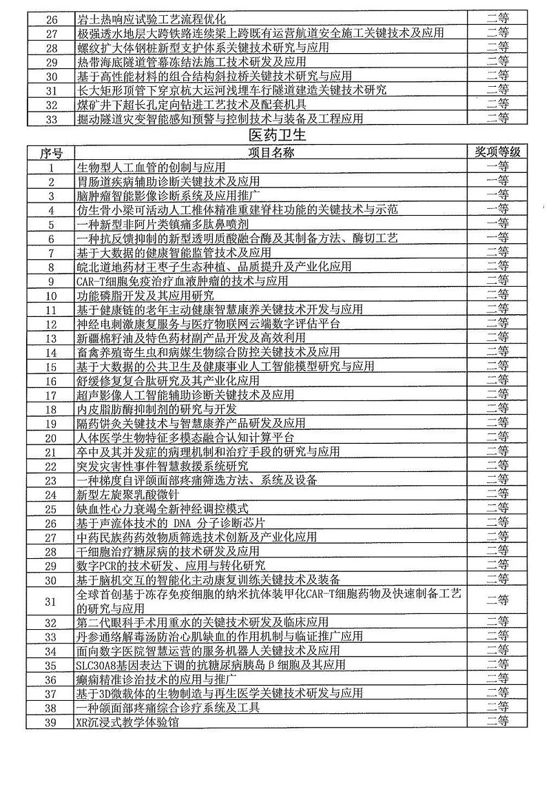 2024年度发明创业奖人物奖、成果奖、创新奖拟授奖名单和项目列表_08