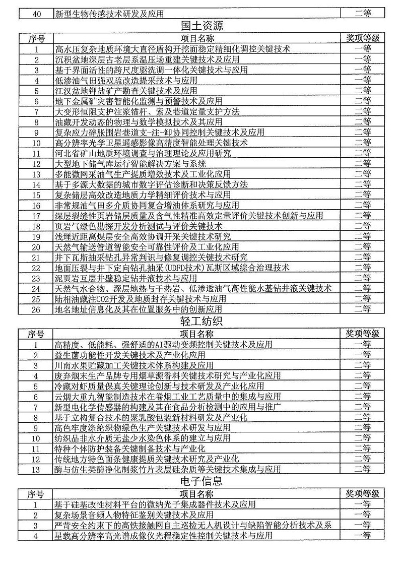 2024年度发明创业奖人物奖、成果奖、创新奖拟授奖名单和项目列表_09