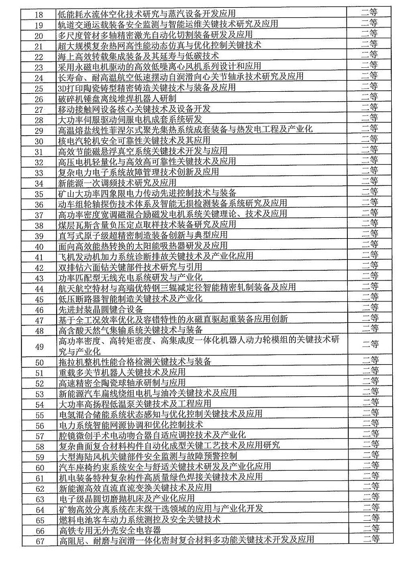 2024年度发明创业奖人物奖、成果奖、创新奖拟授奖名单和项目列表_12