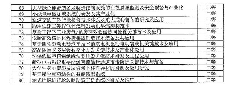 2024年度发明创业奖人物奖、成果奖、创新奖拟授奖名单和项目列表_13