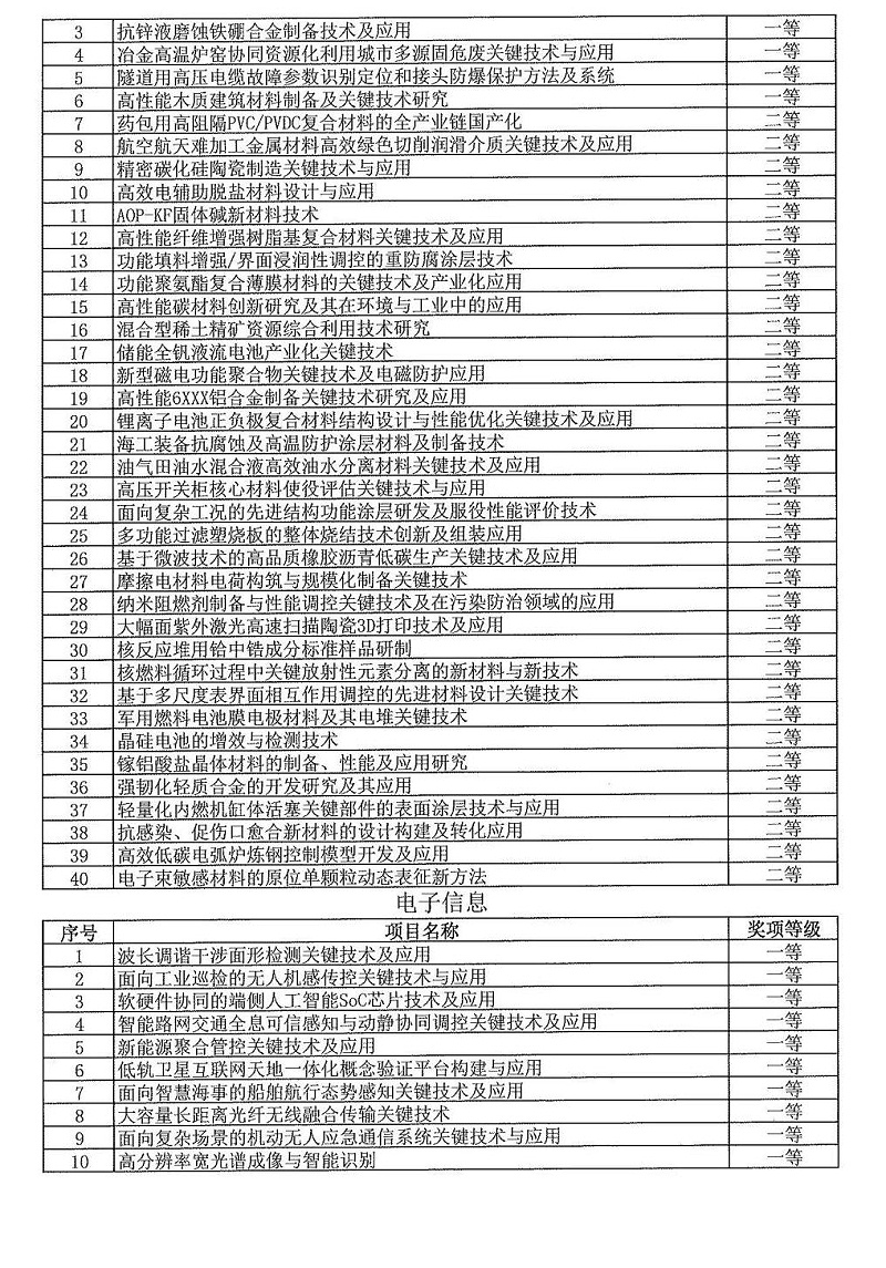 2024年度发明创业奖人物奖、成果奖、创新奖拟授奖名单和项目列表_17