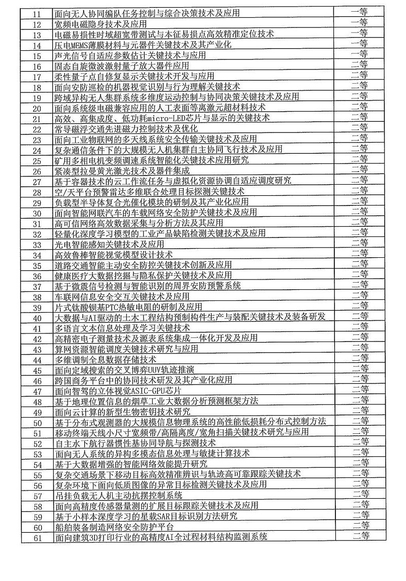 2024年度发明创业奖人物奖、成果奖、创新奖拟授奖名单和项目列表_18