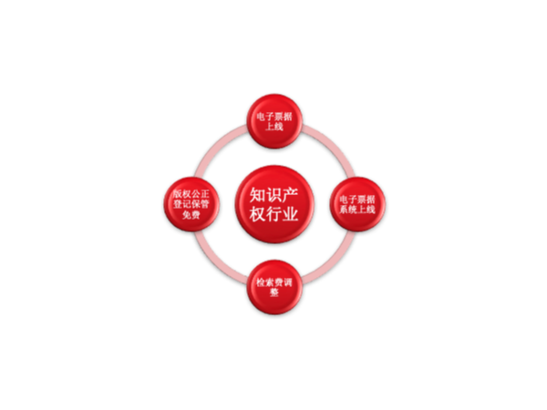 速来查阅！2021年1月1日起开始施行的知识产权新规