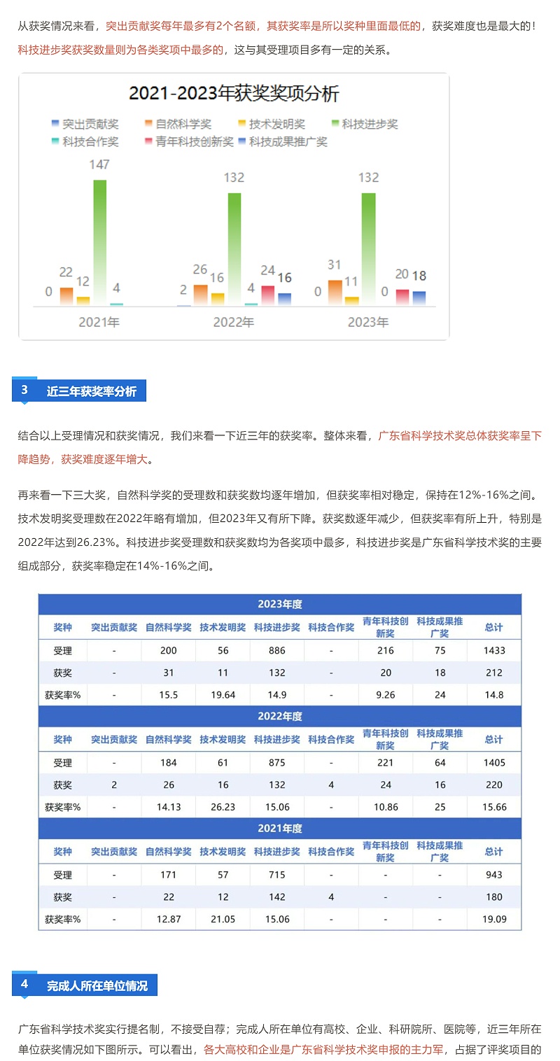 获奖越来越难！广东省科学技术奖近三年授奖情况分析_壹伴长图2