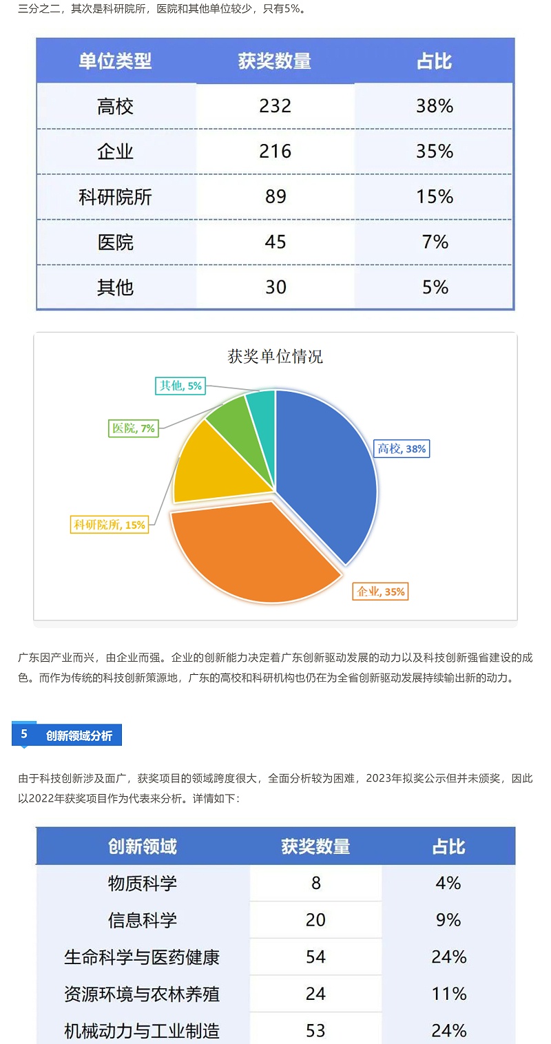 获奖越来越难！广东省科学技术奖近三年授奖情况分析_壹伴长图3