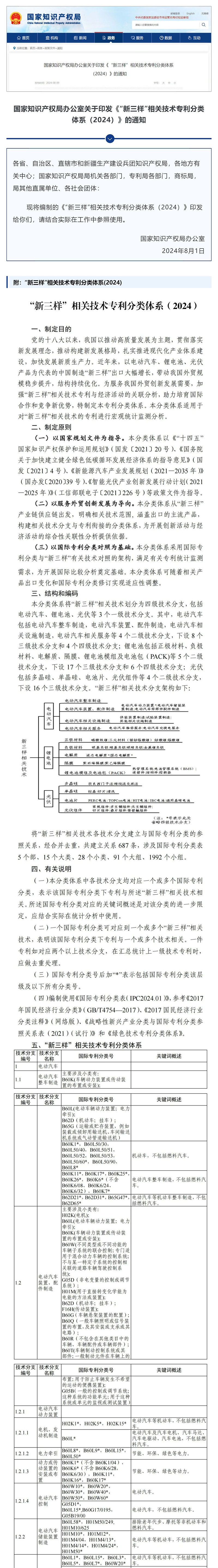 电动汽车、锂电池、光伏！国知局印发《“新三样”相关技术专利分类体系（2024）》_壹伴长图1