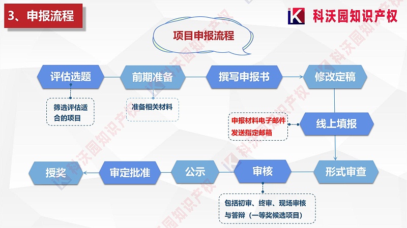 中国质量协会质量技术奖介绍_03