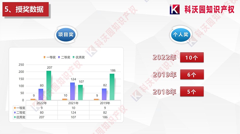 中国质量协会质量技术奖介绍_05