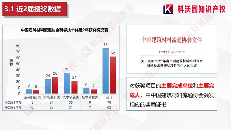 中国建筑材料流通协会科学技术奖-科技奖科普PPT_10