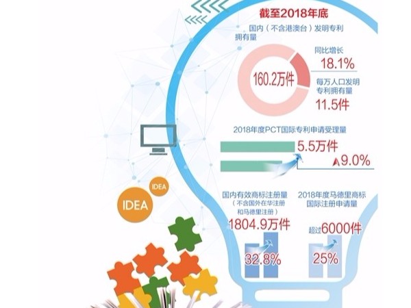 知识产权：提高质量效率 严格审查授权