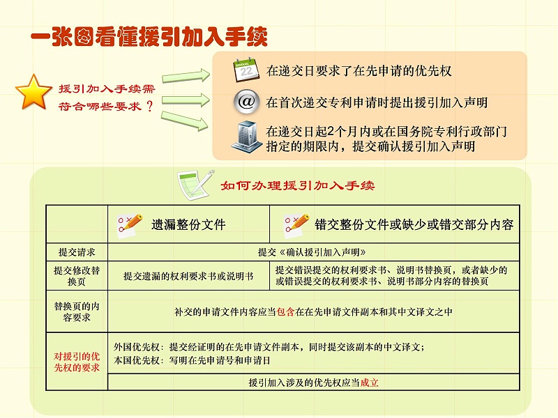 调整顺序版-一张图看懂专利审批流程 - 副本_37