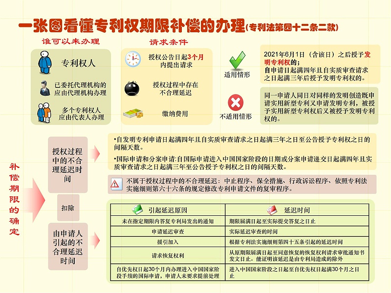 调整顺序版-一张图看懂专利审批流程 - 副本_38