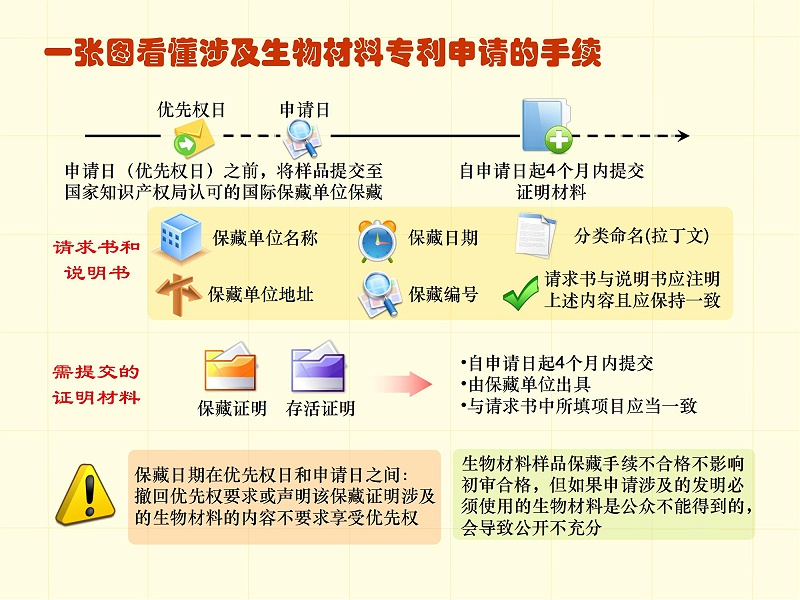 调整顺序版-一张图看懂专利审批流程 - 副本_23