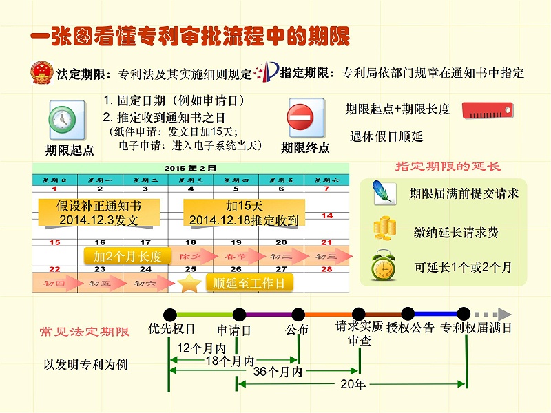 调整顺序版-一张图看懂专利审批流程 - 副本_01