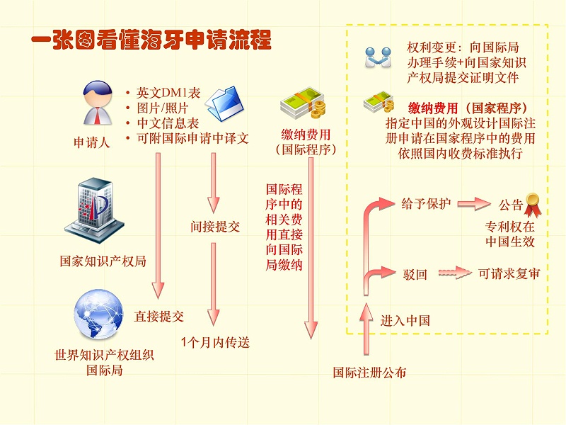 调整顺序版-一张图看懂专利审批流程 - 副本_31